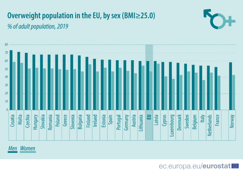 obesity rate czechia