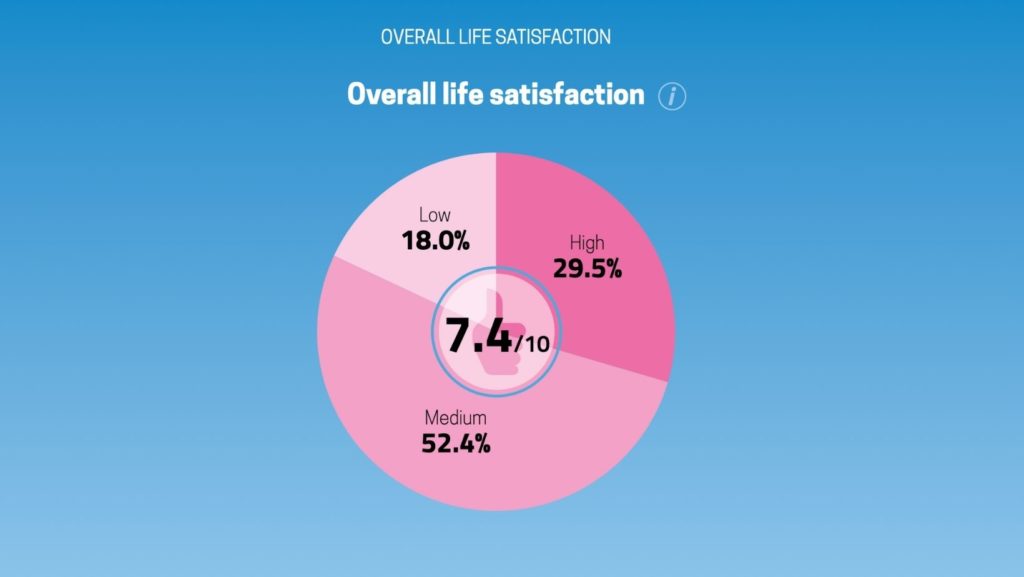 Life Satisfaction czechia